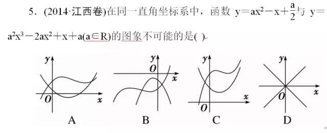 高中数学：导数知识知多少？