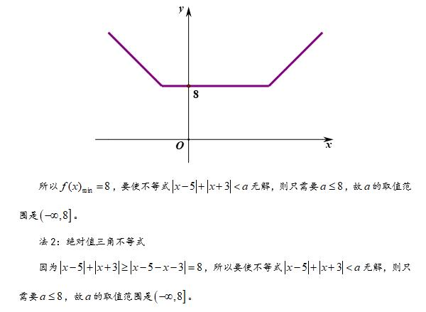 第30集 含参绝对值不等式恒成立问题