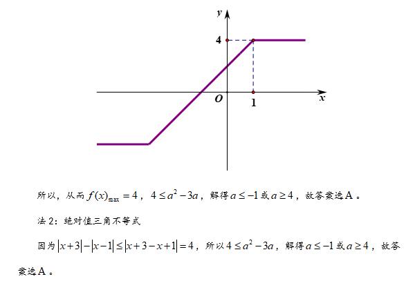 第30集 含参绝对值不等式恒成立问题