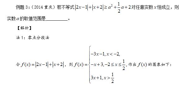 第30集 含参绝对值不等式恒成立问题