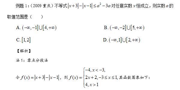 第30集 含参绝对值不等式恒成立问题