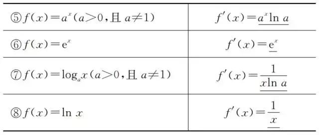 高中数学：导数知识知多少？