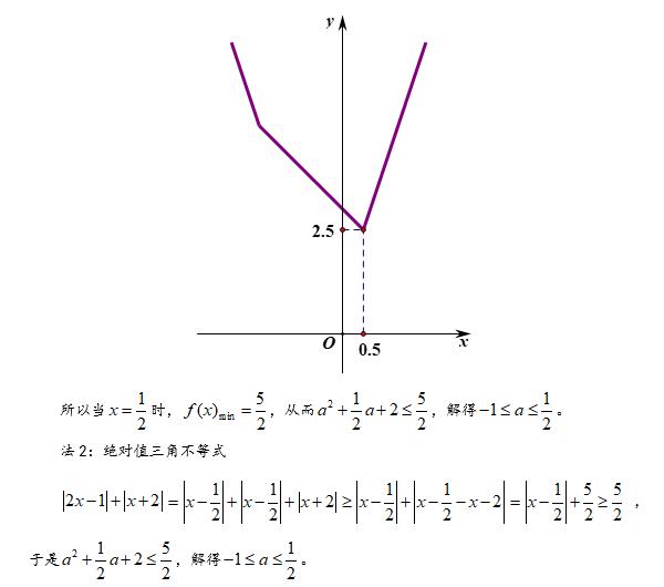 第30集 含参绝对值不等式恒成立问题