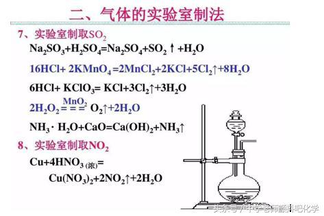 史上最全高中化学方程式总结，掌握这些高中化学方程式就都会了！