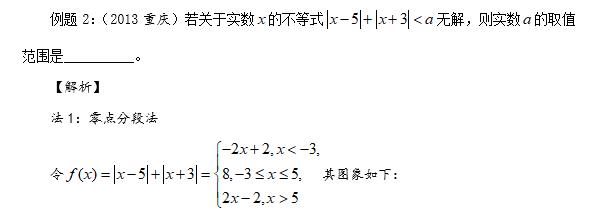 第30集 含参绝对值不等式恒成立问题