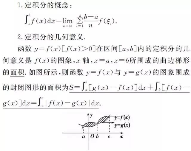 高中数学：导数知识知多少？