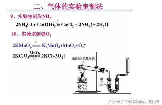 史上最全高中化学方程式总结，掌握这些高中化学方程式就都会了！