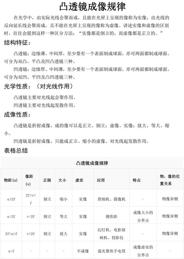 八年级上册物理凸透镜成像规律知识点总结+例题解析，收藏了！