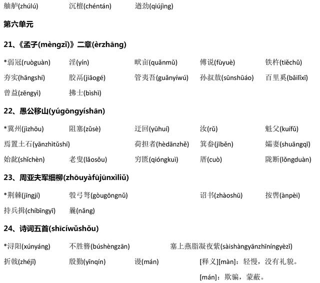 部编版语文八年级上册必背生字词清单，准初二暑假预习必备资料！