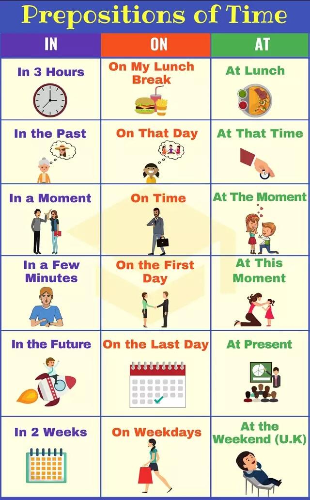 图解英语介词on/in/at用于时间和地点的用法