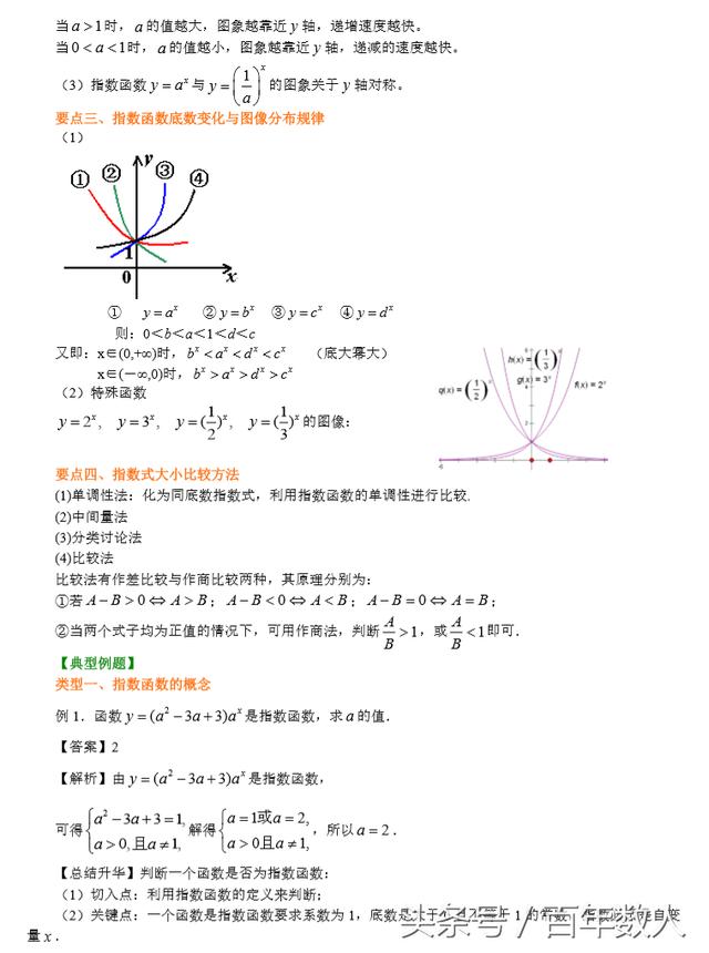 2019届新高一数学必修1：指数函数及其性质知识点精品讲义