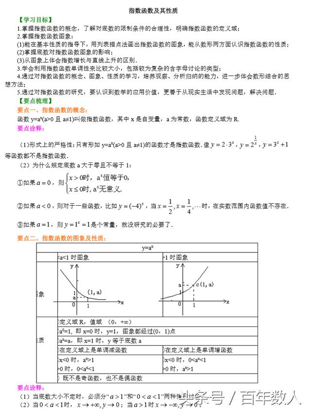 2019届新高一数学必修1：指数函数及其性质知识点精品讲义