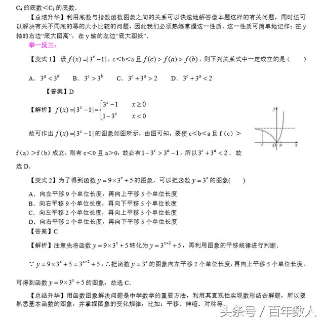 2019届新高一数学必修1：指数函数及其性质知识点精品讲义