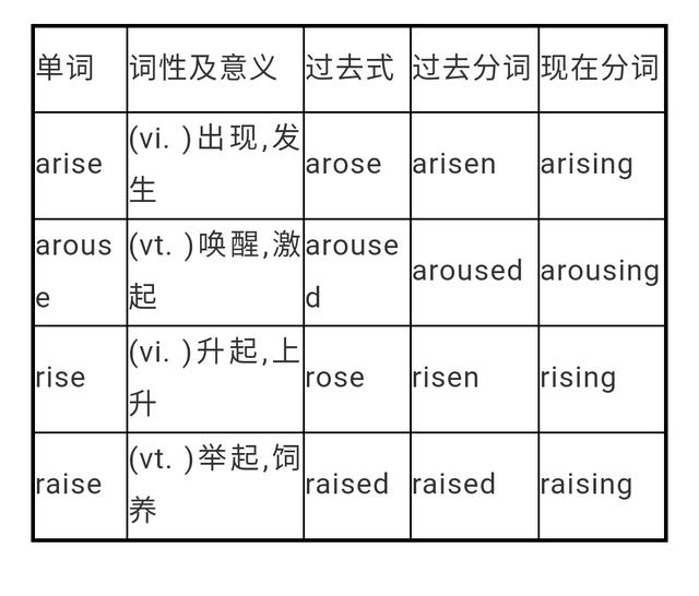 人教版｜必修2重点词汇、短语、句型、语法全汇总