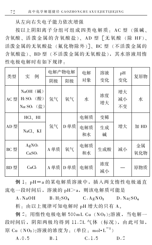 高中化学解题捷径之选择题的巧解（六）——学会做题，必得高分！