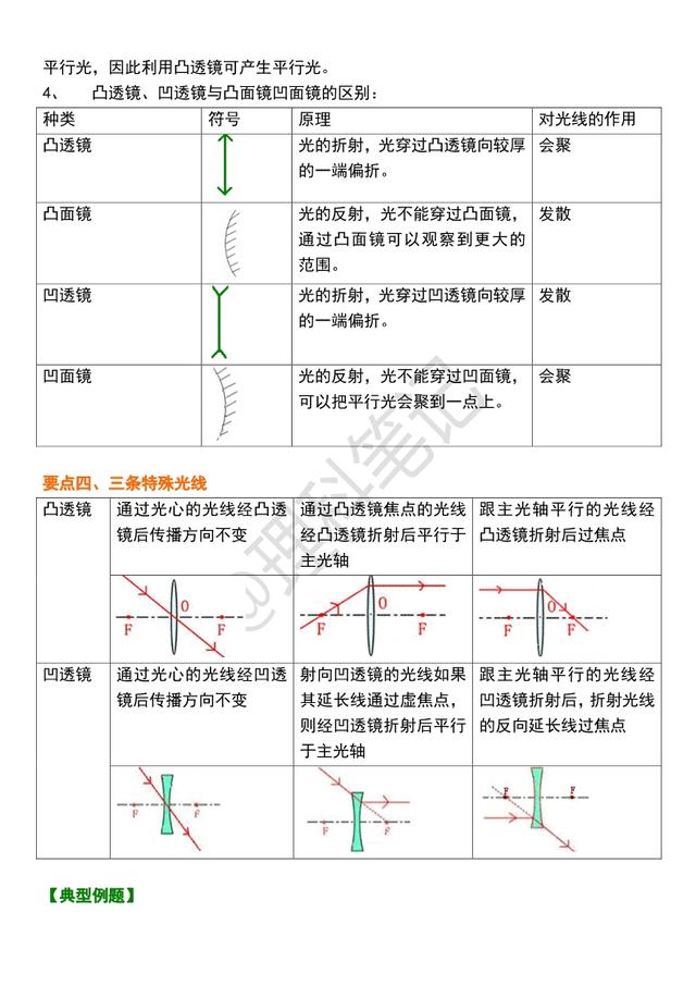 「初二物理」《透镜》全章知识解析，适合预习和同步使用，收藏吧