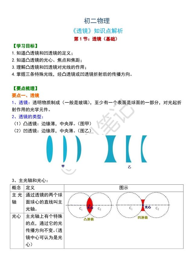 「初二物理」《透镜》全章知识解析，适合预习和同步使用，收藏吧