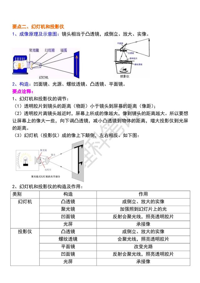 「初二物理」《透镜》全章知识解析，适合预习和同步使用，收藏吧