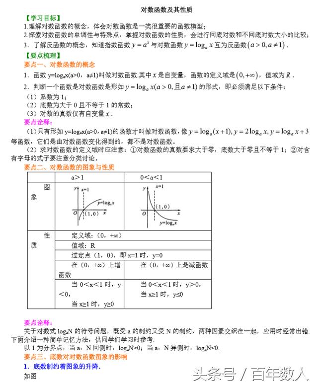 对数函数及其性质基础知识精讲学案（高一数学，值得收藏）