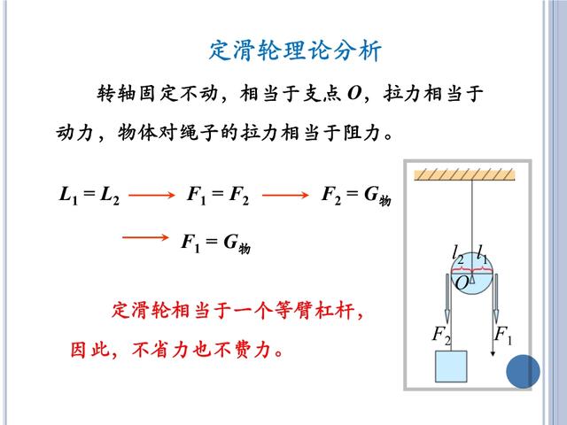 「初三物理」苏科版《简单机械》——杠杆与滑轮，初三小伙伴收藏