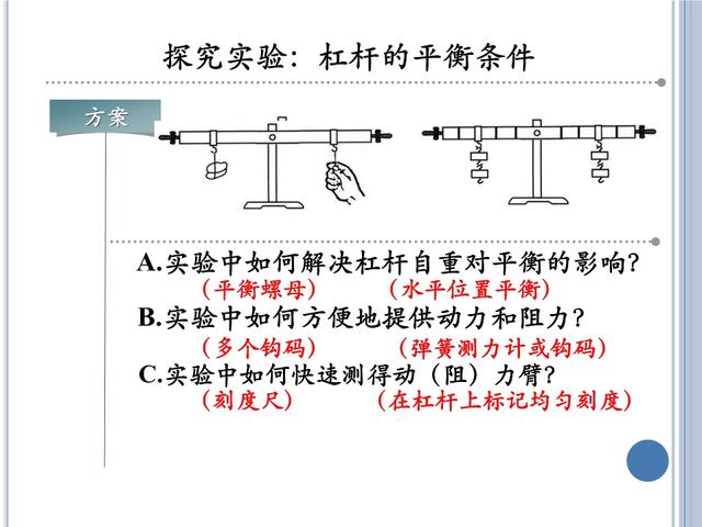 「初三物理」苏科版《简单机械》——杠杆与滑轮，初三小伙伴收藏