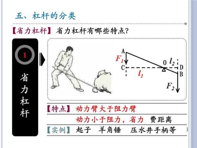 「初三物理」苏科版《简单机械》——杠杆与滑轮，初三小伙伴收藏