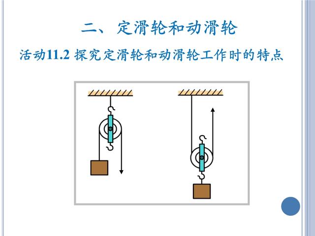 「初三物理」苏科版《简单机械》——杠杆与滑轮，初三小伙伴收藏