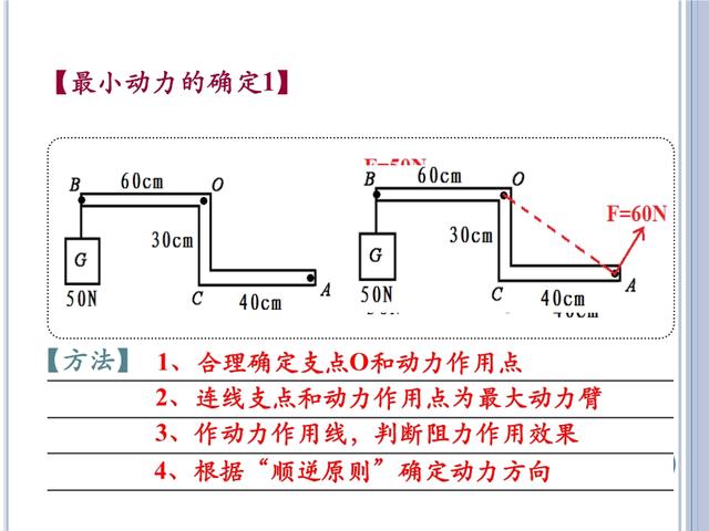 「初三物理」苏科版《简单机械》——杠杆与滑轮，初三小伙伴收藏