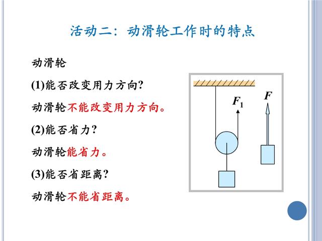 「初三物理」苏科版《简单机械》——杠杆与滑轮，初三小伙伴收藏