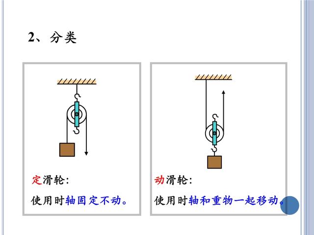 「初三物理」苏科版《简单机械》——杠杆与滑轮，初三小伙伴收藏