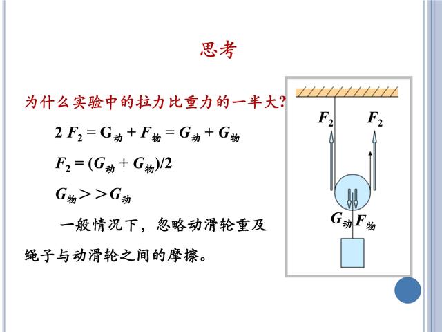 「初三物理」苏科版《简单机械》——杠杆与滑轮，初三小伙伴收藏