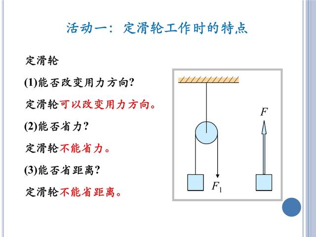 「初三物理」苏科版《简单机械》——杠杆与滑轮，初三小伙伴收藏