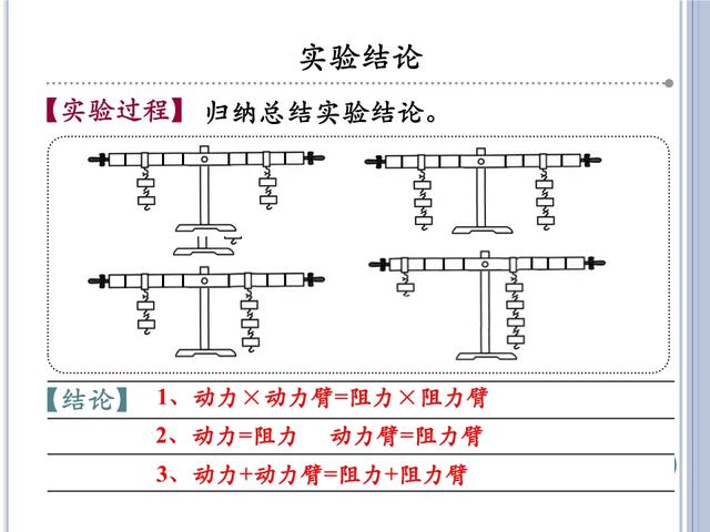 「初三物理」苏科版《简单机械》——杠杆与滑轮，初三小伙伴收藏