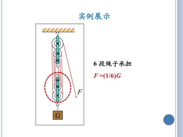 「初三物理」苏科版《简单机械》——杠杆与滑轮，初三小伙伴收藏