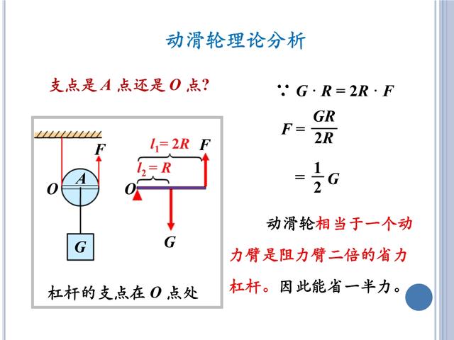 「初三物理」苏科版《简单机械》——杠杆与滑轮，初三小伙伴收藏