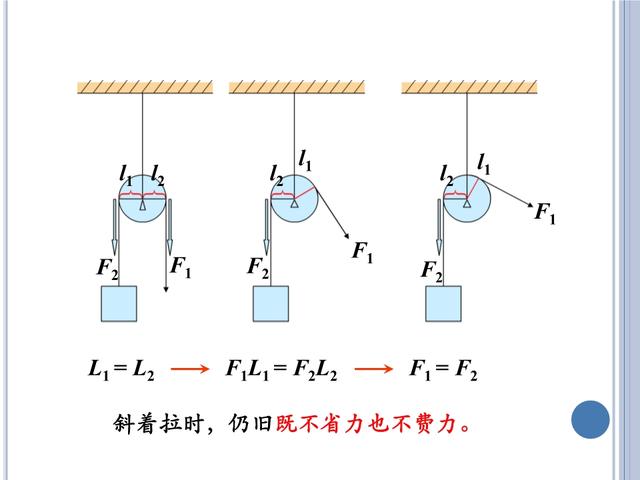 「初三物理」苏科版《简单机械》——杠杆与滑轮，初三小伙伴收藏