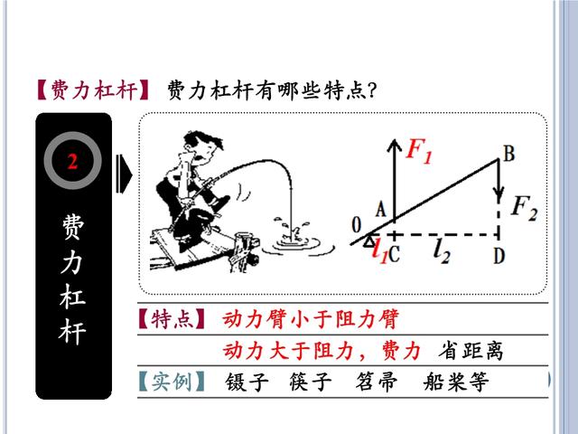 「初三物理」苏科版《简单机械》——杠杆与滑轮，初三小伙伴收藏