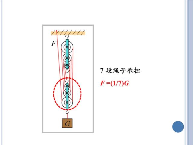 「初三物理」苏科版《简单机械》——杠杆与滑轮，初三小伙伴收藏