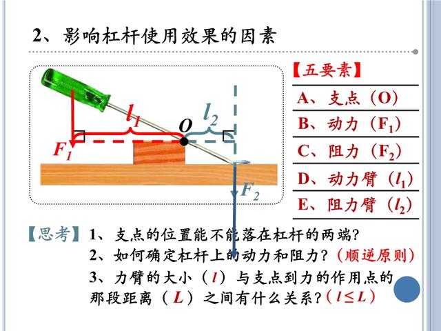 「初三物理」苏科版《简单机械》——杠杆与滑轮，初三小伙伴收藏