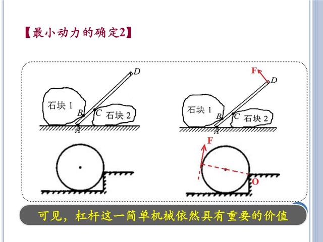 「初三物理」苏科版《简单机械》——杠杆与滑轮，初三小伙伴收藏