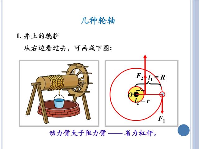 「初三物理」苏科版《简单机械》——杠杆与滑轮，初三小伙伴收藏