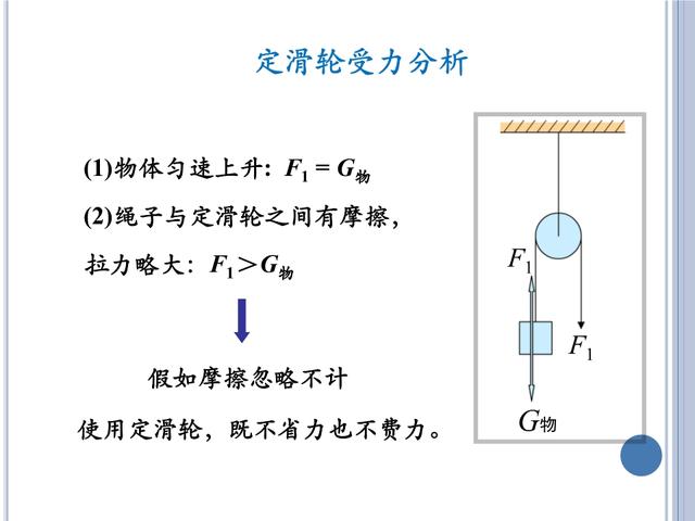 「初三物理」苏科版《简单机械》——杠杆与滑轮，初三小伙伴收藏