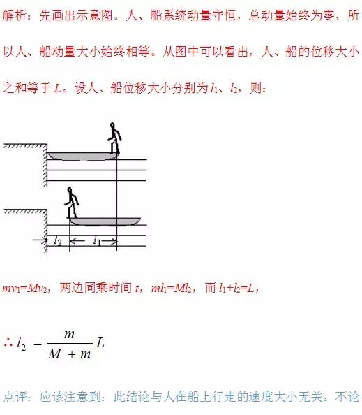 9道经典练习题，带你轻松搞定高中物理动量问题！