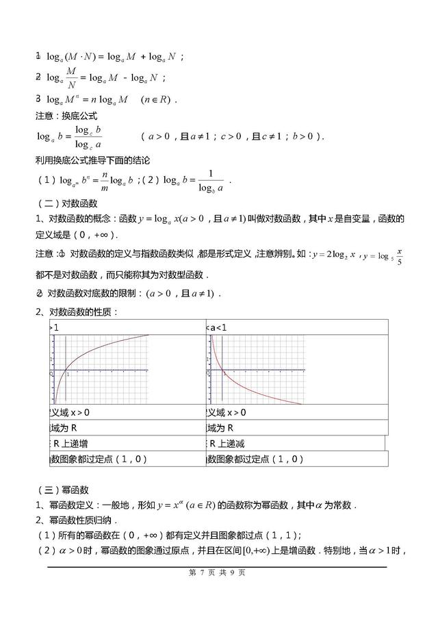 高一数学必修一最重要的函数知识点总结，这是最基础的基础！