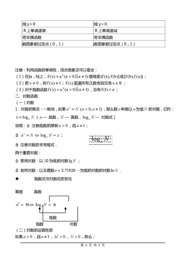 高一数学必修一最重要的函数知识点总结，这是最基础的基础！