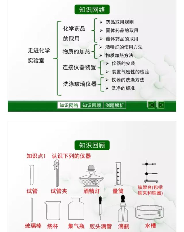 初中化学实验知识点复习及例题解析，常看常记，必得高分