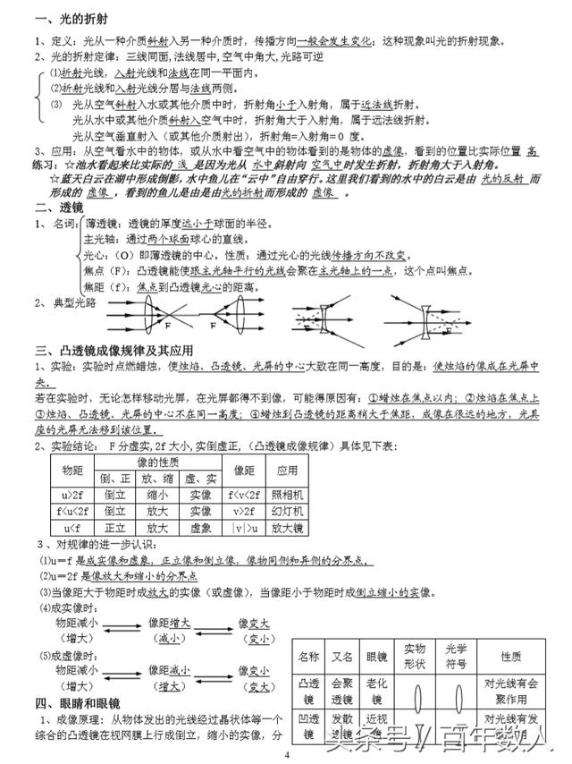 2019中考物理夯实基础：《声现象》《光现象》复习提纲 +知识点