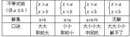 中学数学-不等式组中字母系数取值（范围）的确定