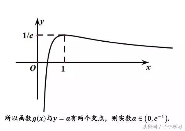 「高中数学」函数导数零点极值四例小清新