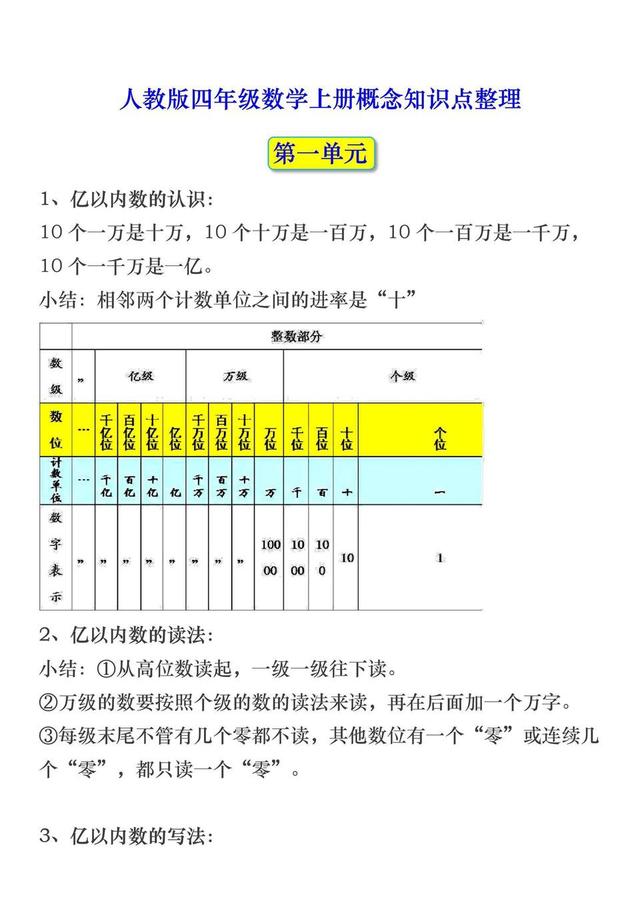 小学数学——四年级上册知识点全覆盖，假期预习神帮手